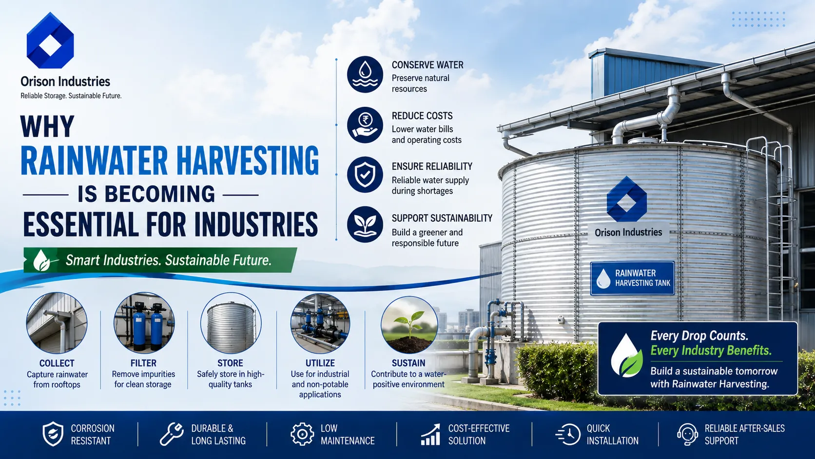 You are currently viewing Why Rainwater Harvesting Is Becoming Essential for Industries
